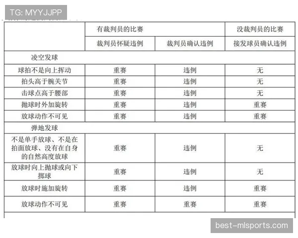 持球突破规则怎么判？详细解析违例判罚标准与流程