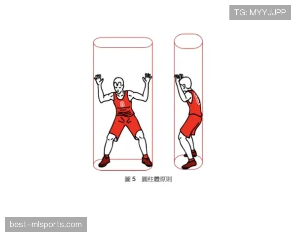 篮球规则中圆柱体原则的具体定义与判罚依据是什么