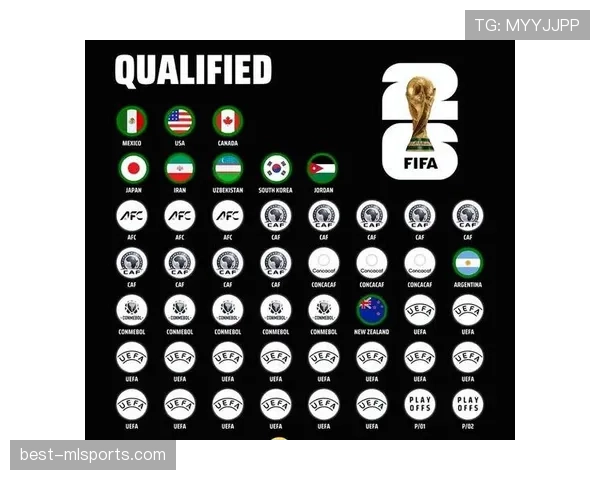 2026世界杯48强赛制规则解析：12个小组如何产生32强淘汰赛名额