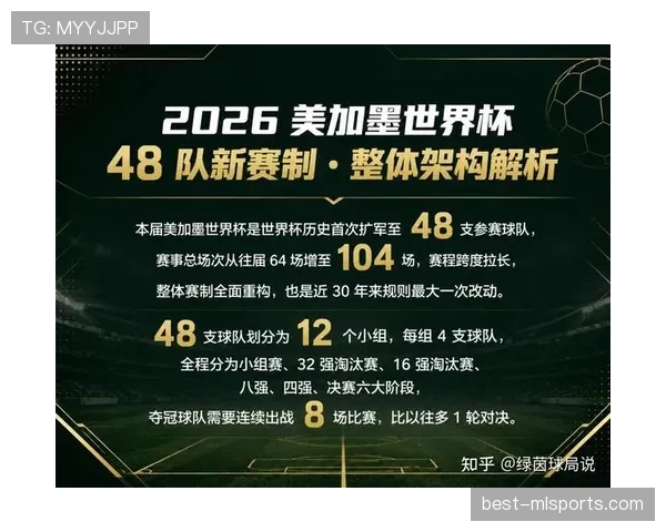 2026世界杯48队赛制和欧洲杯类似吗 2026世界杯48队赛制和欧洲杯类似吗
